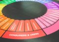 Finding Opportunity in the App Market: Identifying User Pain Points