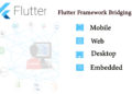 Flutter Framework Bridging Mobile, Desktop, Web and Embedded