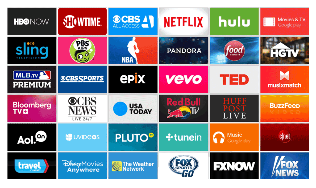 The Role Of Movie Streaming Apps/Websites In Redefining The
