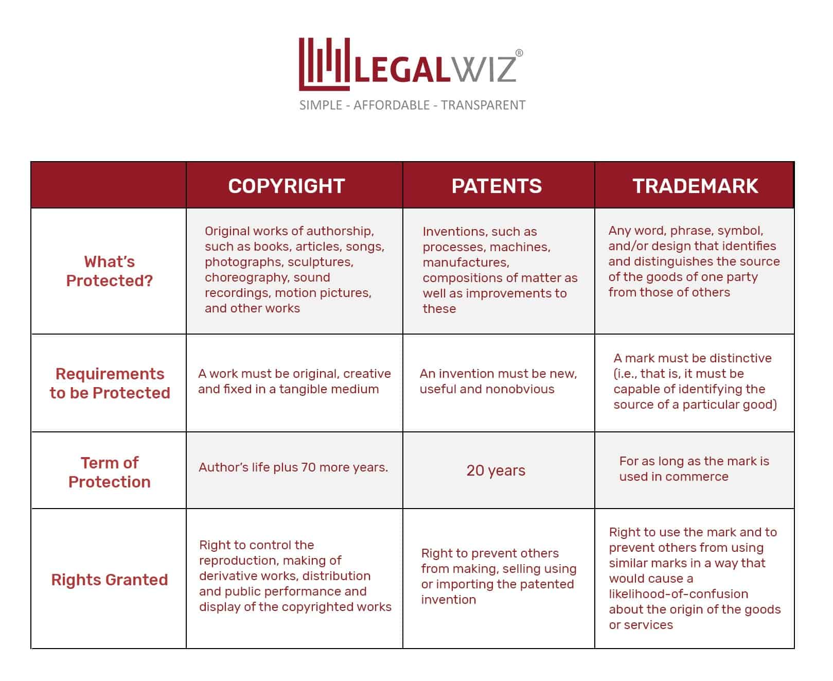 Understanding Trademark