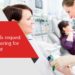 Medical professionals request About Preparing for a Blood Test
