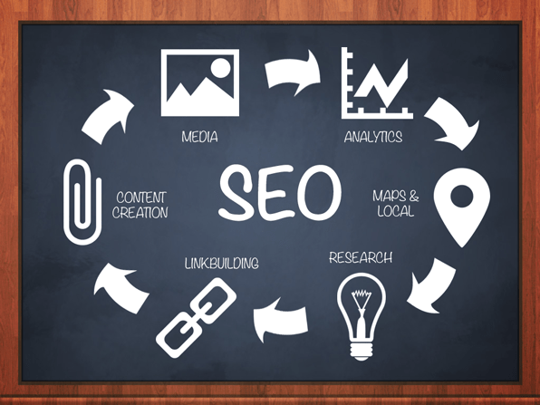 SEO is best in the hands of experts
