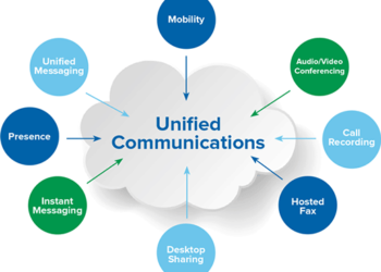 Why Are Unified Communication Systems So Beneficial?