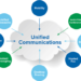 Why Are Unified Communication Systems So Beneficial?