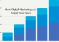 How Digital Marketing can Boost Your Sales