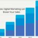 How Digital Marketing can Boost Your Sales