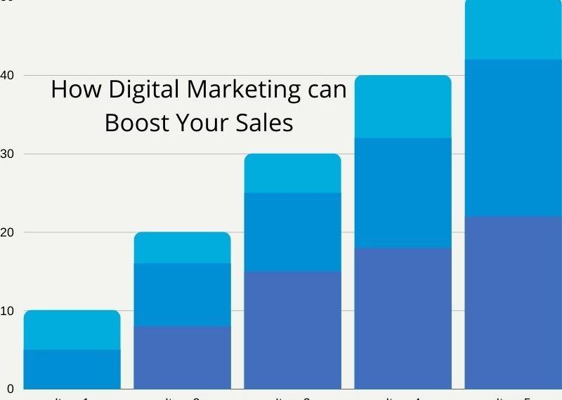 How Digital Marketing can Boost Your Sales