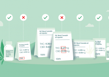 2 most common CBD Packaging mistakes and how to avoid them
