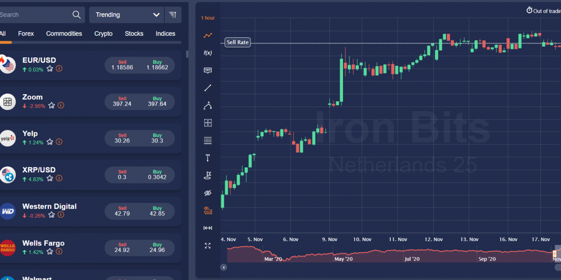 Iron-Bits Review| Can You Trust This Broker? (iron-bits.com)