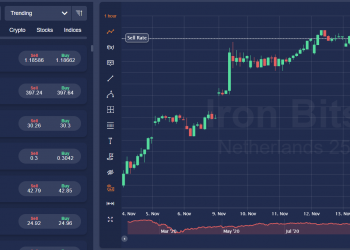 Iron-Bits Review| Can You Trust This Broker? (iron-bits.com)