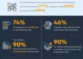 VoIP Industry Statistics 2020