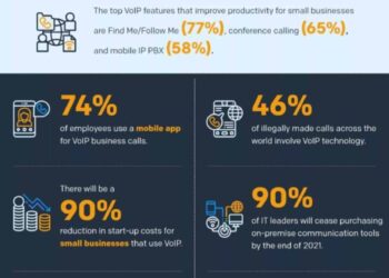 VoIP Industry Statistics 2020