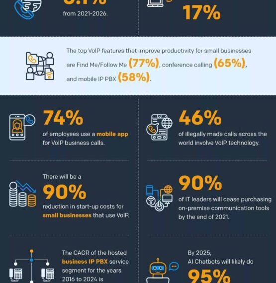 VoIP Industry Statistics 2020