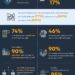 VoIP Industry Statistics 2020