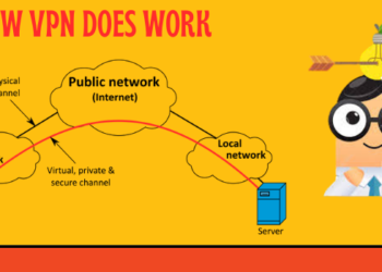 Best Free VPN For iOS